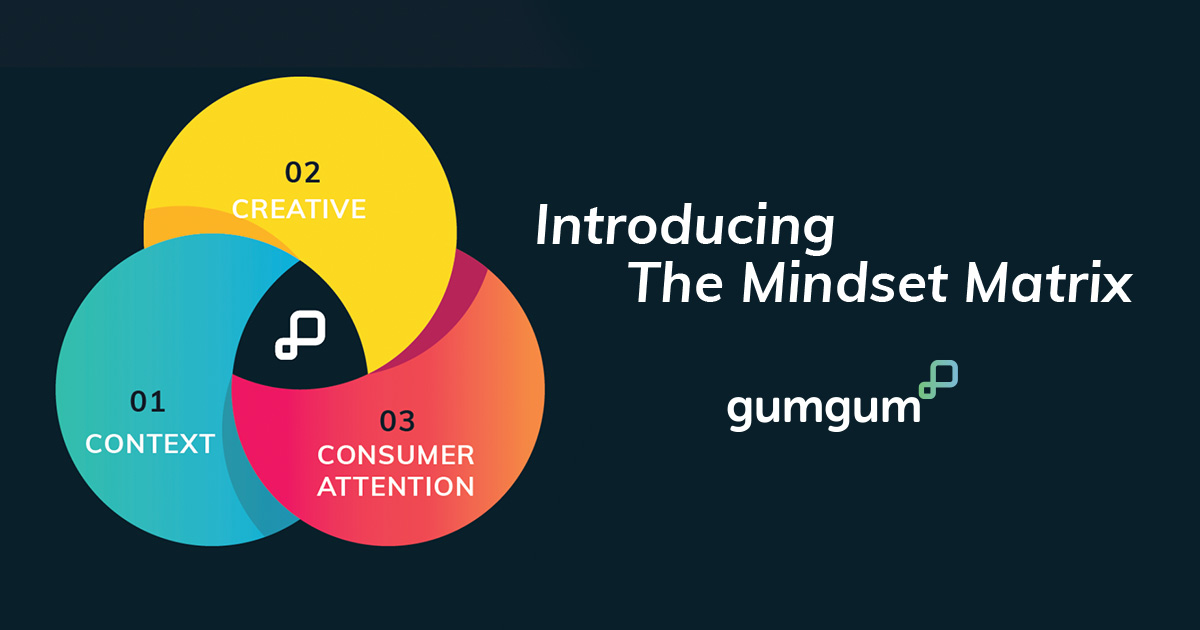 A venn diagram showing how gumgum's contextual, creative, and attention capabilities intersect to create the Mindset Matrix